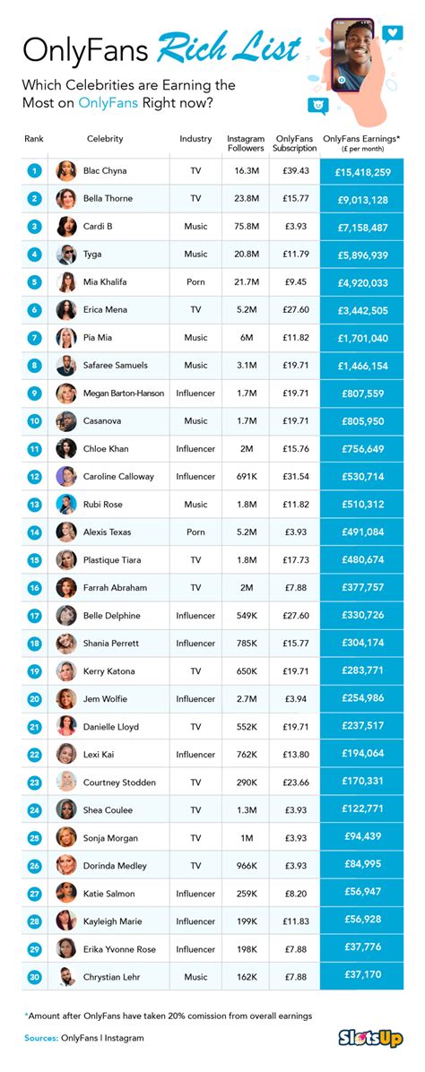 onlyfans charts|OnlyFans Statistics: Must